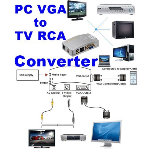 【中古】「非常に良い」VideoSecu PC to TVコンバータVGA to RCA S - Video MacコンピュータラップトップtoコンポジットビデオSwitcher c33 Amazon.com: VideoSecu PC to TV Converter VGA to RCA S-Video Mac